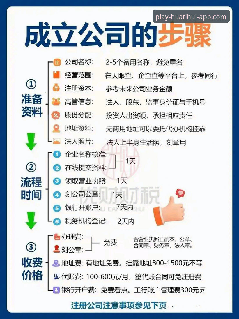 华体汇体育怎么注册？从入口到开户全流程深度分析